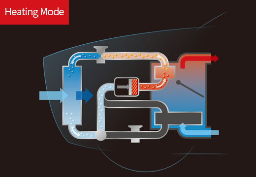 Heating Mode