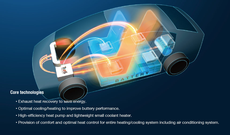 Integrated Thermal Management System Products SANDEN