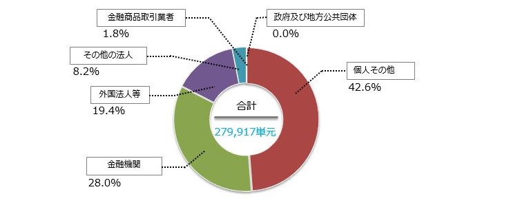 株主 投資家 Csr 環境への取り組み サンデン