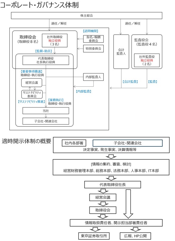 模式図１