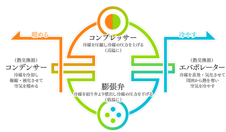図