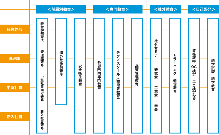 図