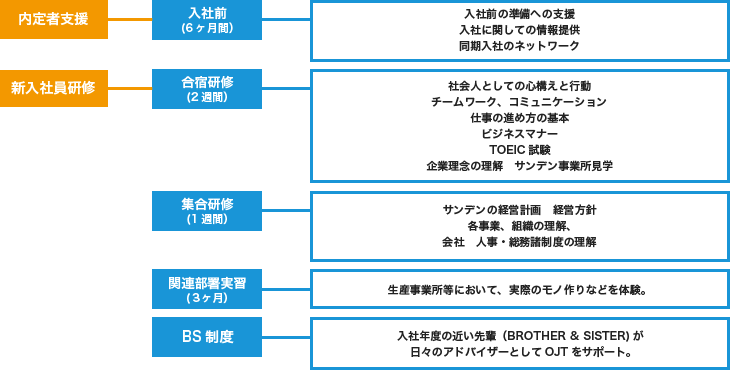 図